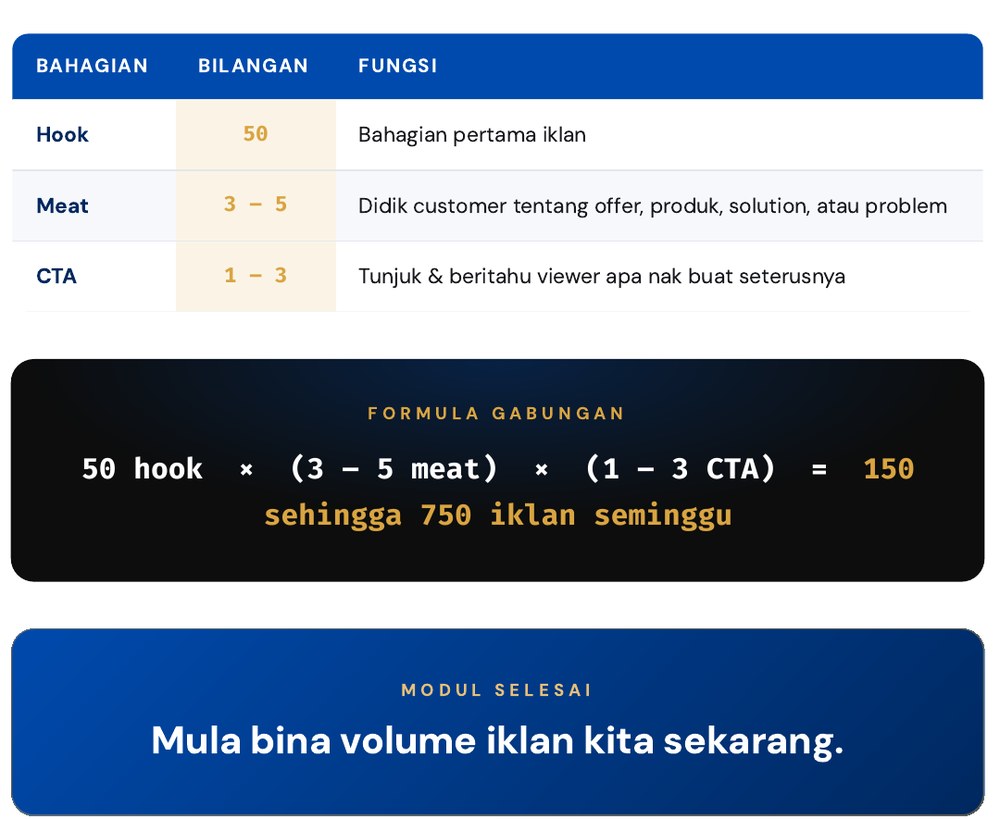 Contoh isi modul — rumusan modul