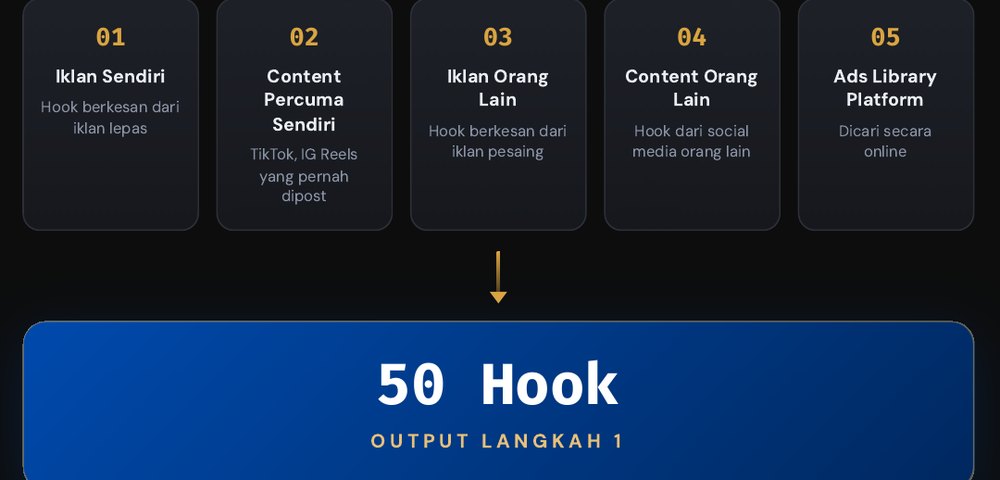Langkah 1 — 5 sumber hook menghasilkan 50 hook