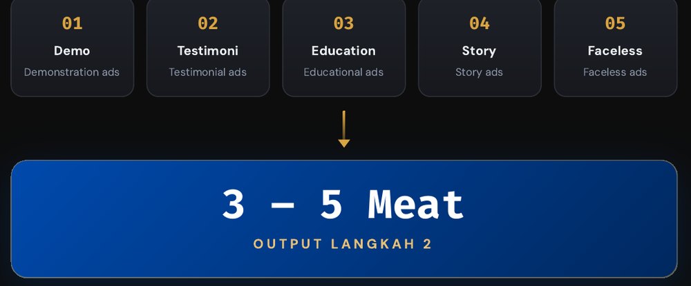 Langkah 2 — 5 format meat menghasilkan 3–5 meat
